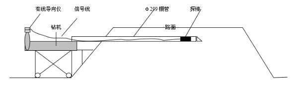 管棚施工